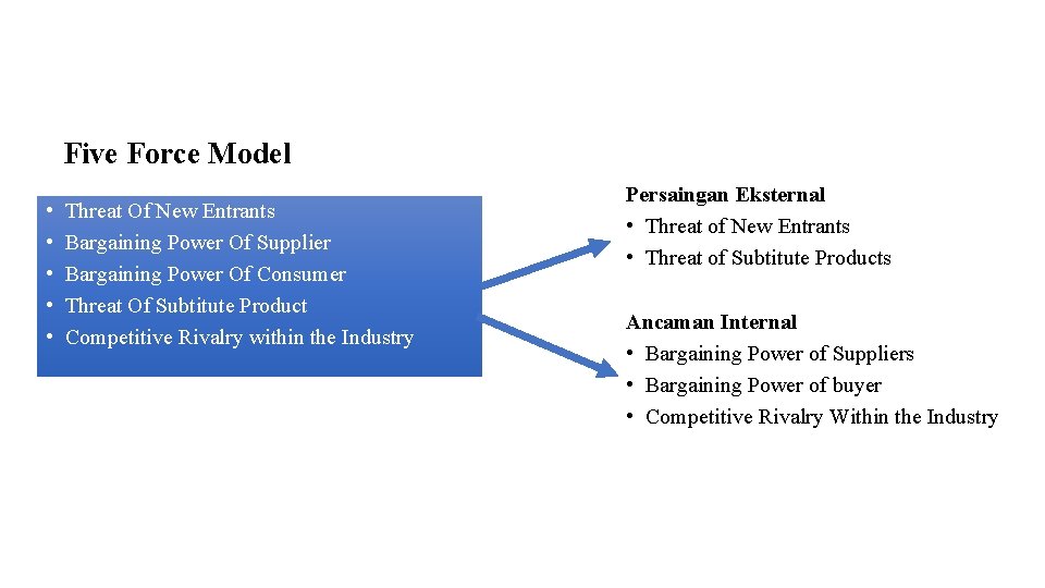 Five Force Model • • • Threat Of New Entrants Bargaining Power Of Supplier