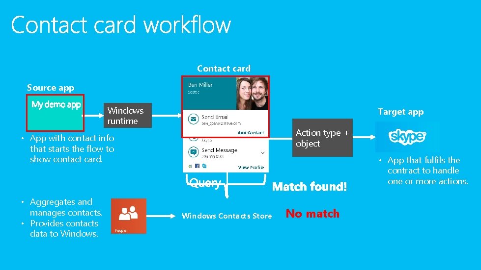 Contact card Source app Windows runtime • App with contact info that starts the