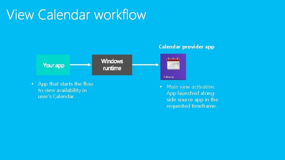 Calendar provider app • App that starts the flow to view availability in user’s