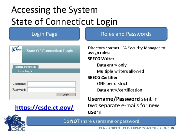 Accessing the System State of Connecticut Login Page Roles and Passwords Directors contact LEA