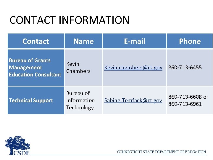 CONTACT INFORMATION Contact Name Bureau of Grants Kevin Management Chambers Education Consultant Technical Support