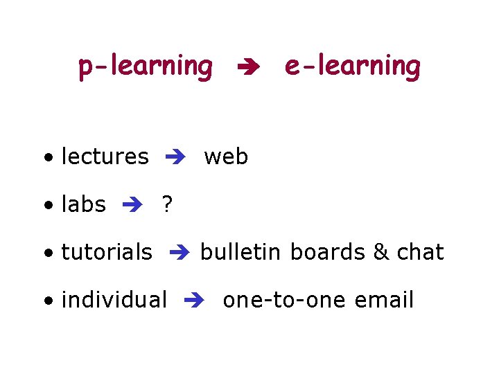 p-learning e-learning • lectures web • labs ? • tutorials bulletin boards & chat