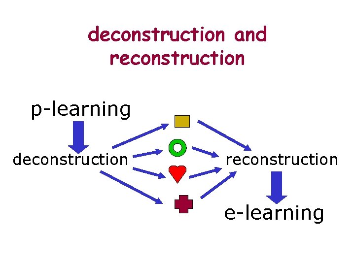deconstruction and reconstruction p-learning deconstruction reconstruction e-learning 