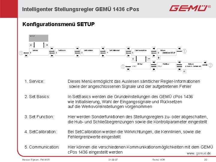 Intelligenter Stellungsregler GEMÜ 1436 c. Pos Konfigurationsmenü SETUP 1. Service: Dieses Menü ermöglicht das