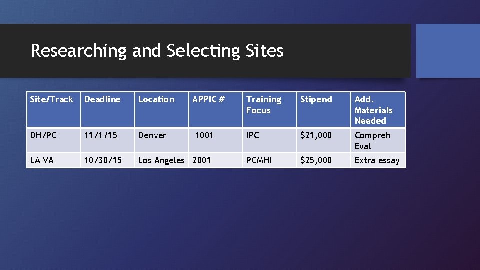 Researching and Selecting Sites Site/Track Deadline Location APPIC # DH/PC 11/1/15 Denver LA VA