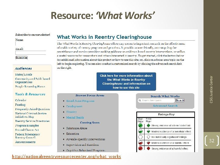 CSG Justice Center Resource: ‘What Works’ 32 http: //nationalreentryresourcecenter. org/what_works 