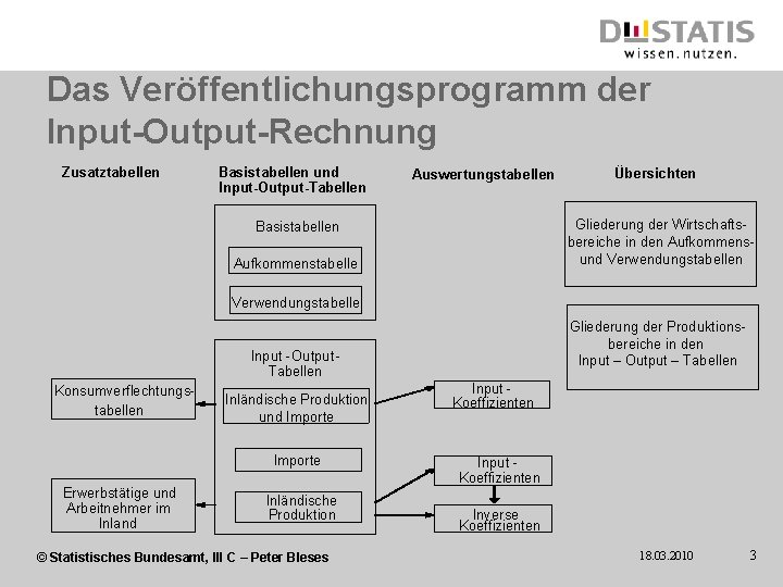 5 Hallescher InputOutput Workshop 2010 Stand und Vorhaben