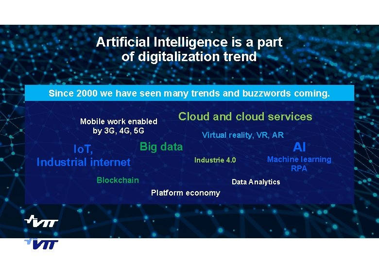 Artificial Intelligence is a part of digitalization trend Since 2000 we have seen many
