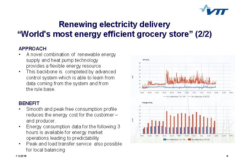 Renewing electricity delivery “World's most energy efficient grocery store” (2/2) APPROACH • A novel