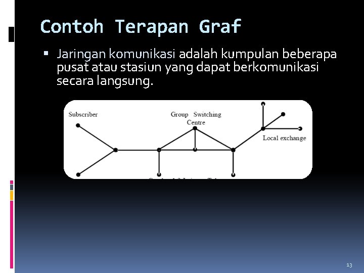 Contoh Terapan Graf Jaringan komunikasi adalah kumpulan beberapa pusat atau stasiun yang dapat berkomunikasi