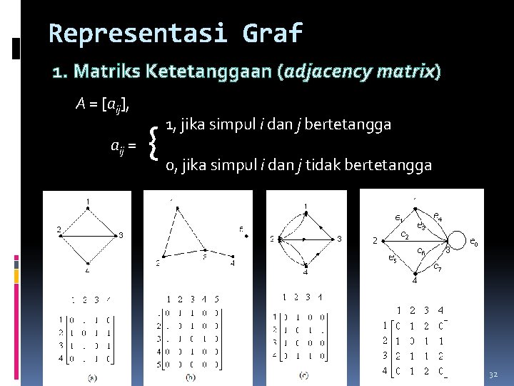 Representasi Graf 1. Matriks Ketetanggaan (adjacency matrix) A = [aij], aij = { 1,
