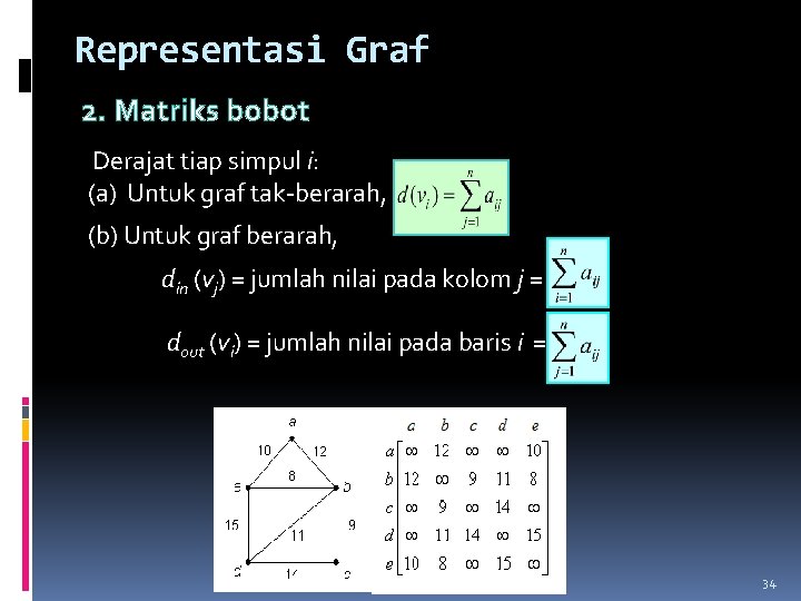 Representasi Graf 2. Matriks bobot Derajat tiap simpul i: (a) Untuk graf tak-berarah, (b)
