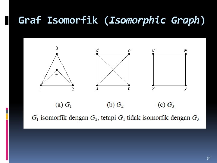 Graf Isomorfik (Isomorphic Graph) 38 