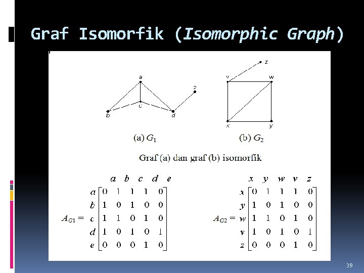 Graf Isomorfik (Isomorphic Graph) 39 