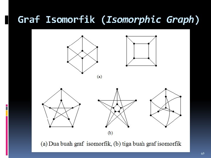 Graf Isomorfik (Isomorphic Graph) 40 
