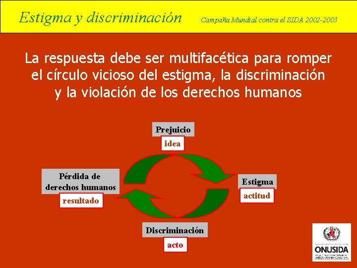 Estigma y discriminación Campaña Mundial contra el SIDA 2002 -2003 La respuesta debe ser