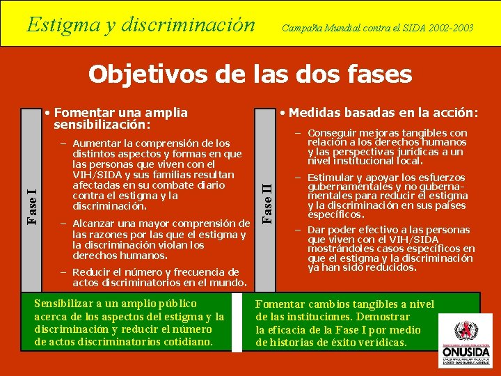 Estigma y discriminación Campaña Mundial contra el SIDA 2002 -2003 Objetivos de las dos