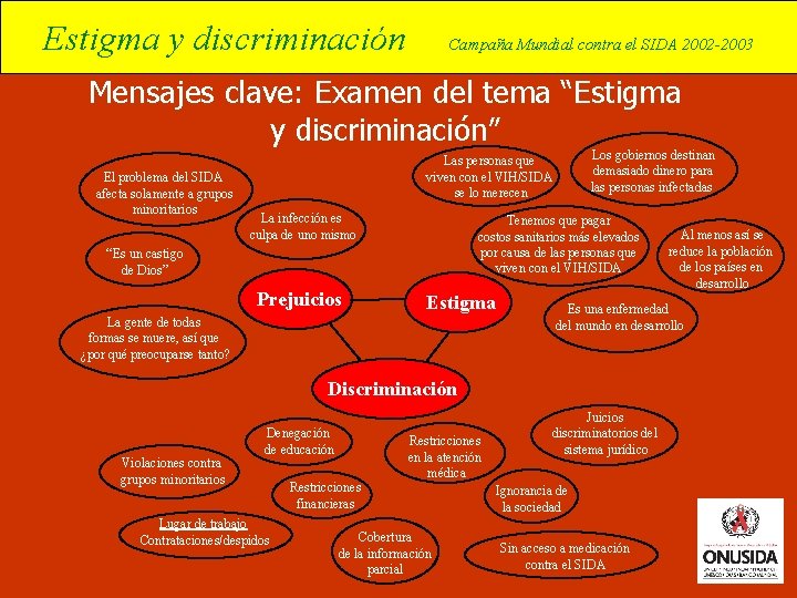 Estigma y discriminación Campaña Mundial contra el SIDA 2002 -2003 Mensajes clave: Examen del