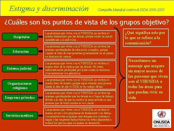 Estigma y discriminación Campaña Mundial contra el SIDA 2002 -2003 ¿Cuáles son los puntos
