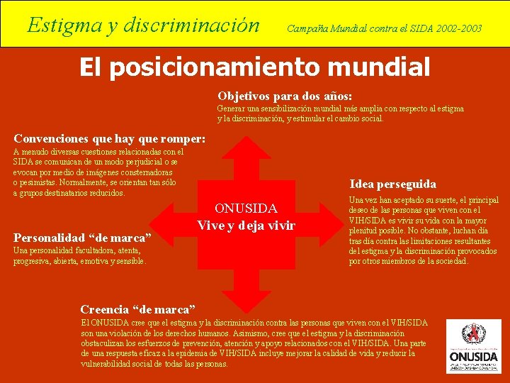 Estigma y discriminación Campaña Mundial contra el SIDA 2002 -2003 El posicionamiento mundial Objetivos