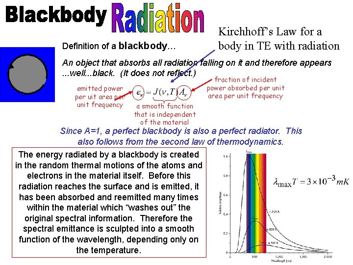 Definition of a blackbody… Kirchhoff’s Law for a body in TE with radiation An