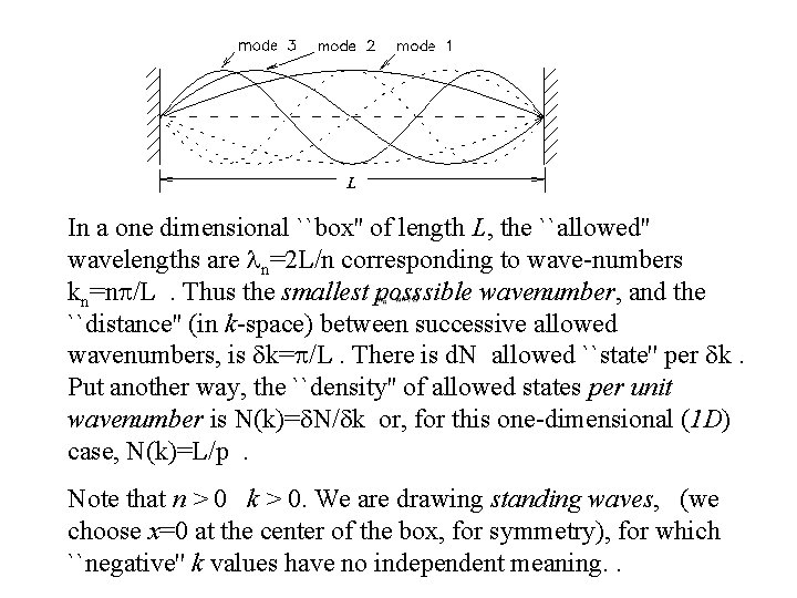 In a one dimensional ``box'' of length L, the ``allowed'' wavelengths are ln=2 L/n