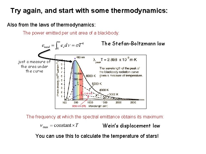 Try again, and start with some thermodynamics: Also from the laws of thermodynamics: The