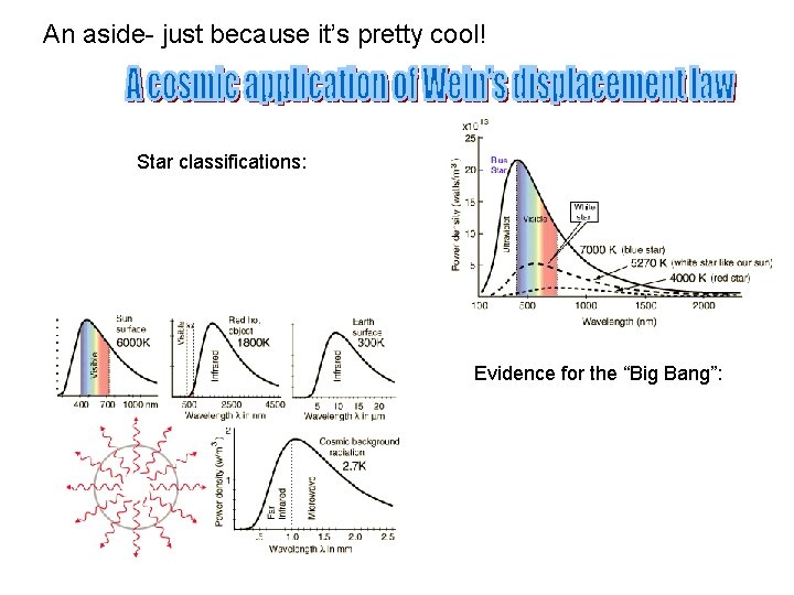 An aside- just because it’s pretty cool! Star classifications: Evidence for the “Big Bang”: