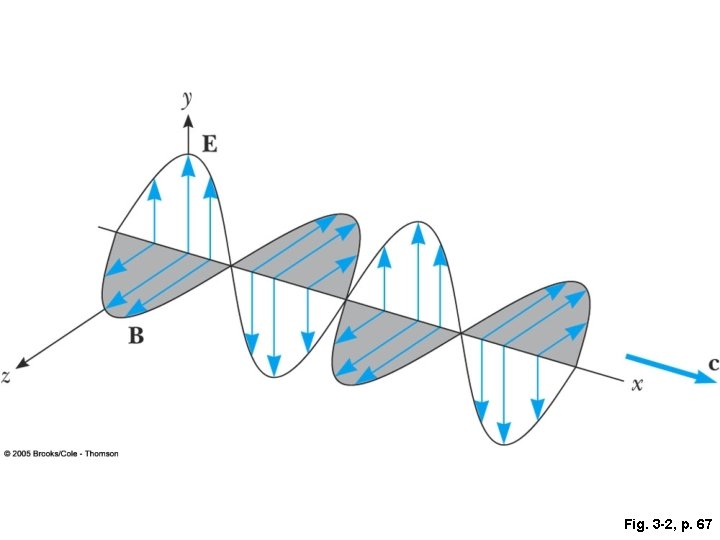 Fig. 3 -2, p. 67 