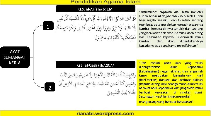 Q. S. al-An’am/6: 164 1 AYAT SEMANGAT KERJA Q. S. al-Qashash/28: 77 2 “Katakanlah: