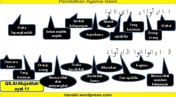 Berilah kelapangan Maka lapangkanlah Diantara kamu Yang beriman ﺍ ﺍ ﺍﻳ آﻭﺍ ﺍ ﻳ