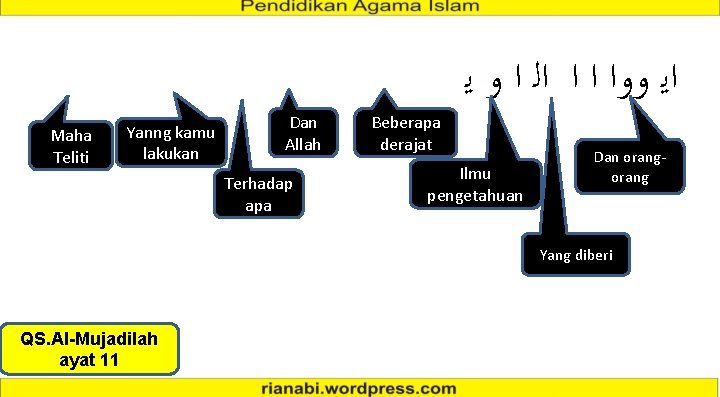 Maha Teliti Yanng kamu lakukan Dan Allah Terhadap apa Beberapa derajat ﺍﻳ ﻭﻭﺍ ﺍ