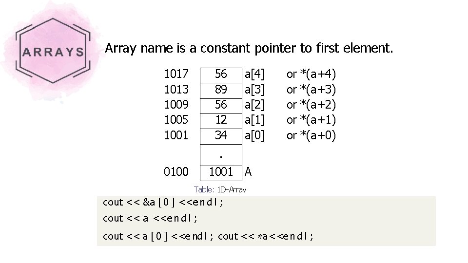 Array name is a constant pointer to first element. 1017 1013 1009 1005 1001