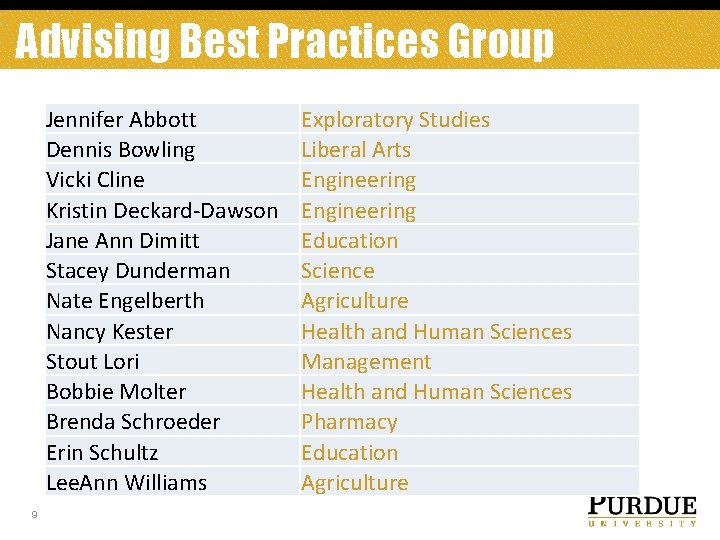 Advising Best Practices Group Jennifer Abbott Dennis Bowling Vicki Cline Kristin Deckard-Dawson Jane Ann