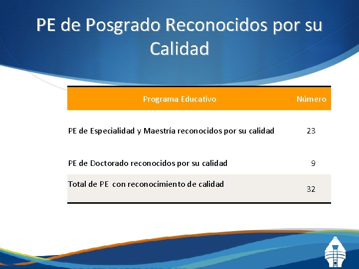 PE de Posgrado Reconocidos por su Calidad Programa Educativo PE de Especialidad y Maestría