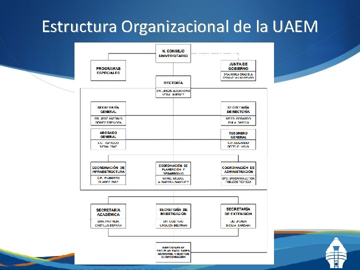 Estructura Organizacional de la UAEM 