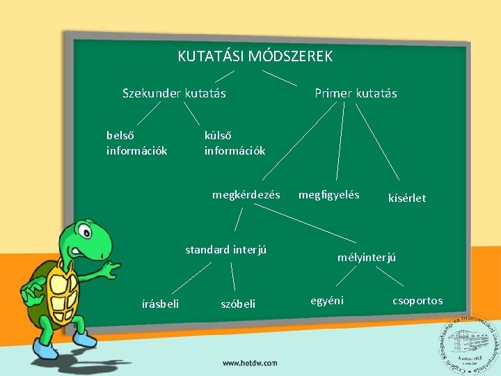 KUTATÁSI MÓDSZEREK Szekunder kutatás belső információk külső információk megkérdezés standard interjú írásbeli Primer kutatás