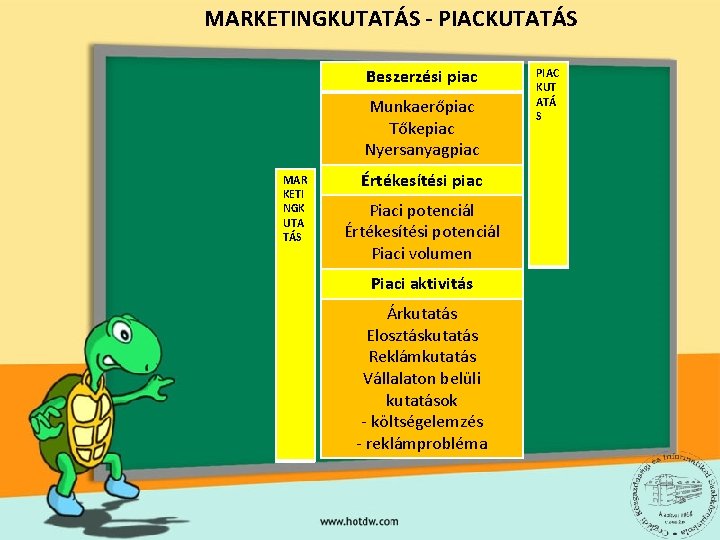 MARKETINGKUTATÁS - PIACKUTATÁS Beszerzési piac Munkaerőpiac Tőkepiac Nyersanyagpiac MAR KETI NGK UTA TÁS Értékesítési