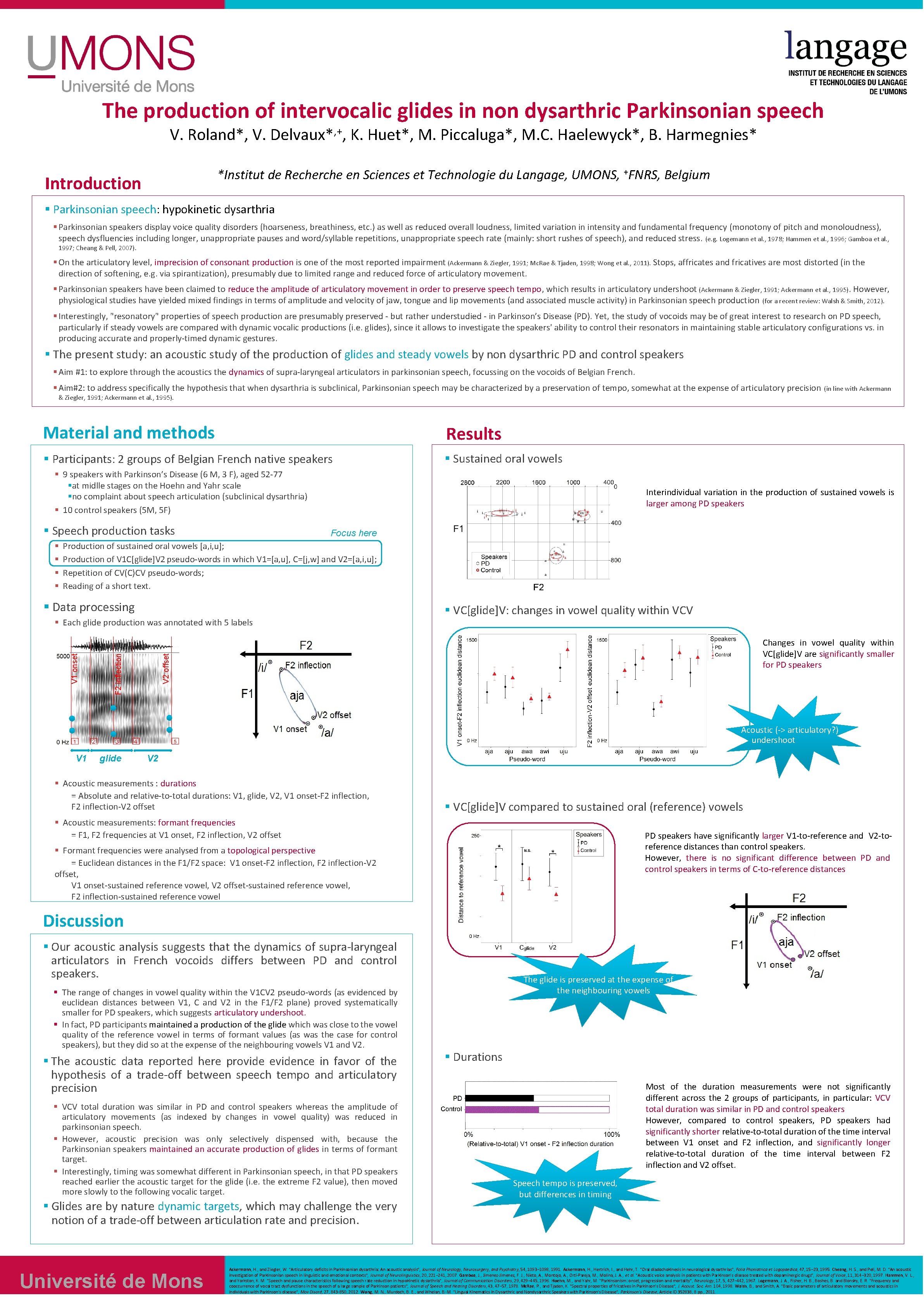 The production of intervocalic glides in non dysarthric Parkinsonian speech V. Roland*, V. ,