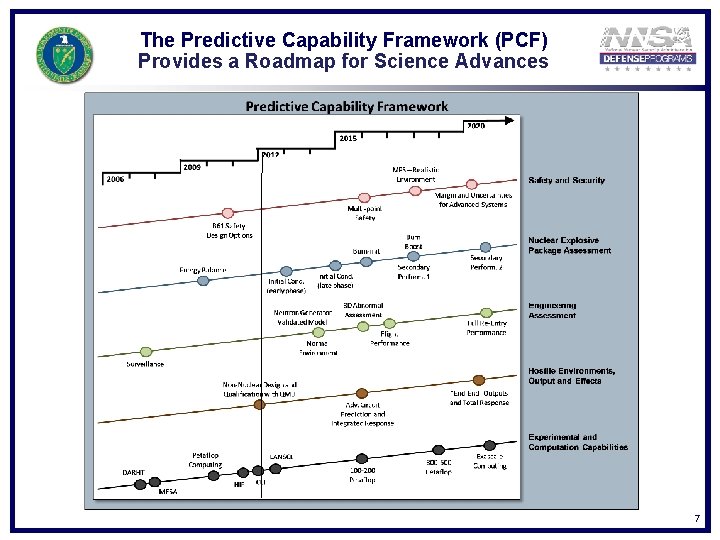The Predictive Capability Framework (PCF) Provides a Roadmap for Science Advances 7 