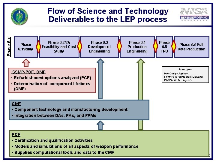 Phase 6. x Flow of Science and Technology Deliverables to the LEP process Phase