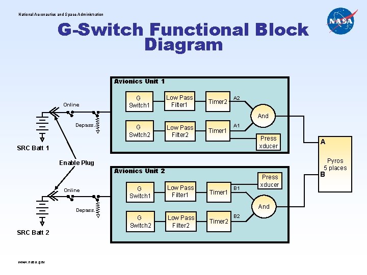 National Aeronautics and Space Administration G-Switch Functional Block Diagram Avionics Unit 1 Online G