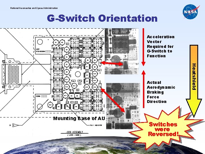 National Aeronautics and Space Administration G-Switch Orientation Acceleration Vector Required for G-Switch to Function