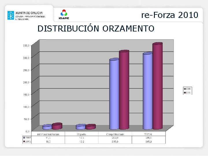 re-Forza 2010 DISTRIBUCIÓN ORZAMENTO 