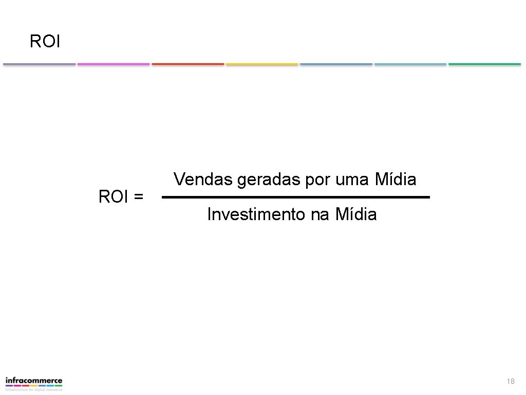 ROI = Vendas geradas por uma Mídia Investimento na Mídia 18 