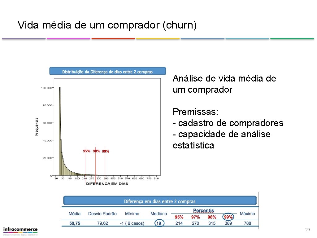 Vida média de um comprador (churn) Análise de vida média de um comprador Premissas: