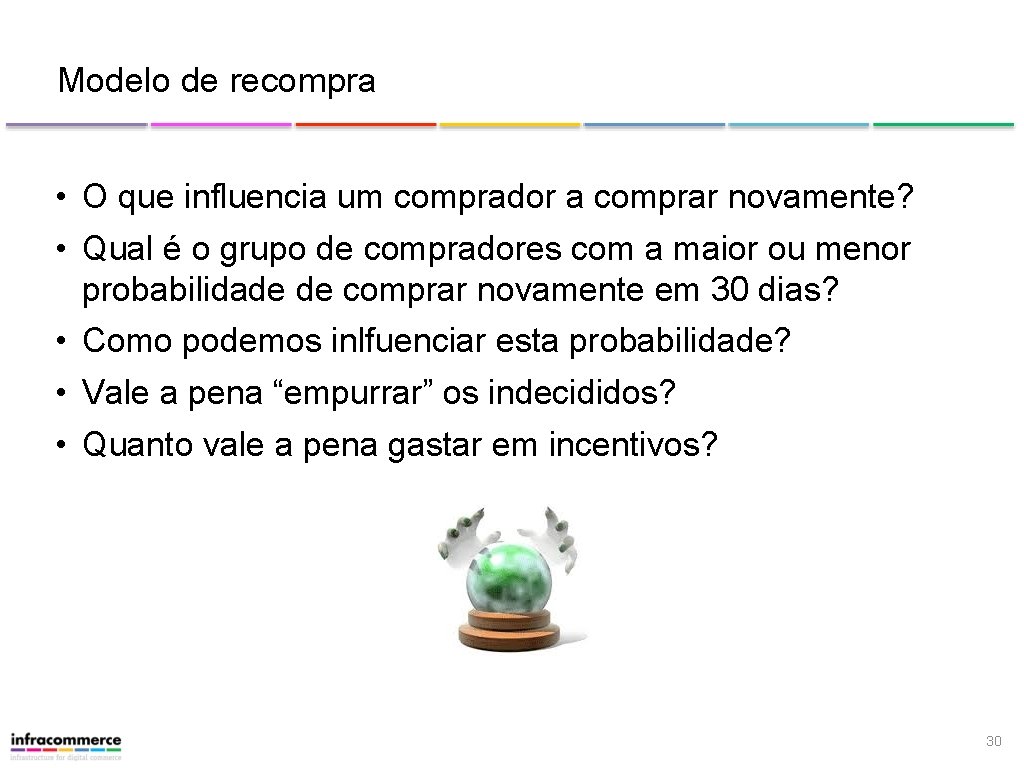 Modelo de recompra • O que influencia um comprador a comprar novamente? • Qual