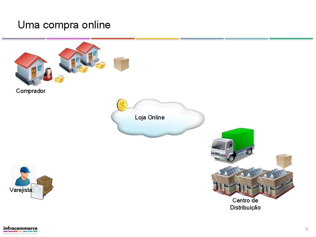 Uma compra online Comprador Loja Online Varejista Centro de Distribuição 9 