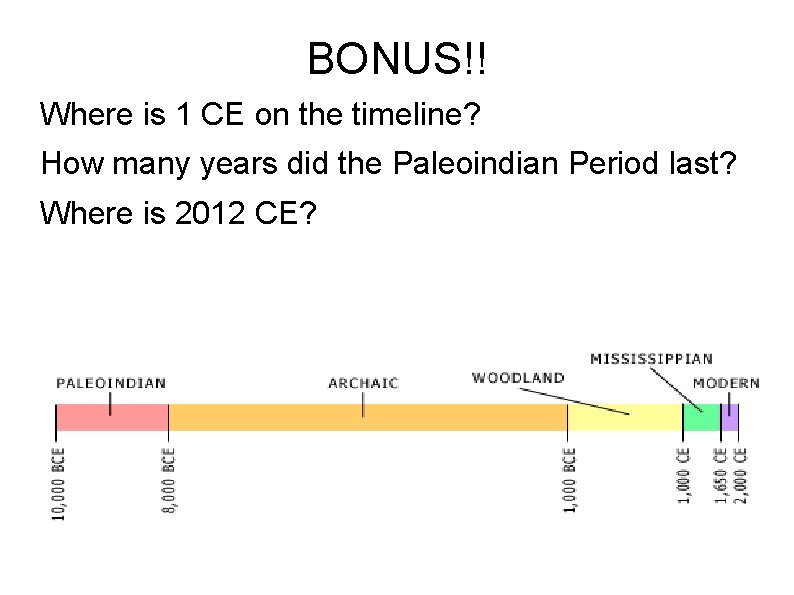 BONUS!! Where is 1 CE on the timeline? How many years did the Paleoindian