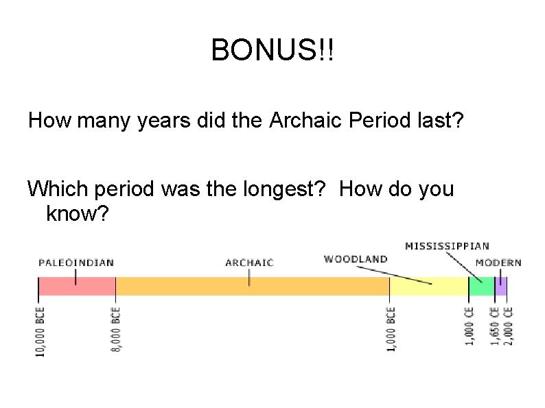 BONUS!! How many years did the Archaic Period last? Which period was the longest?